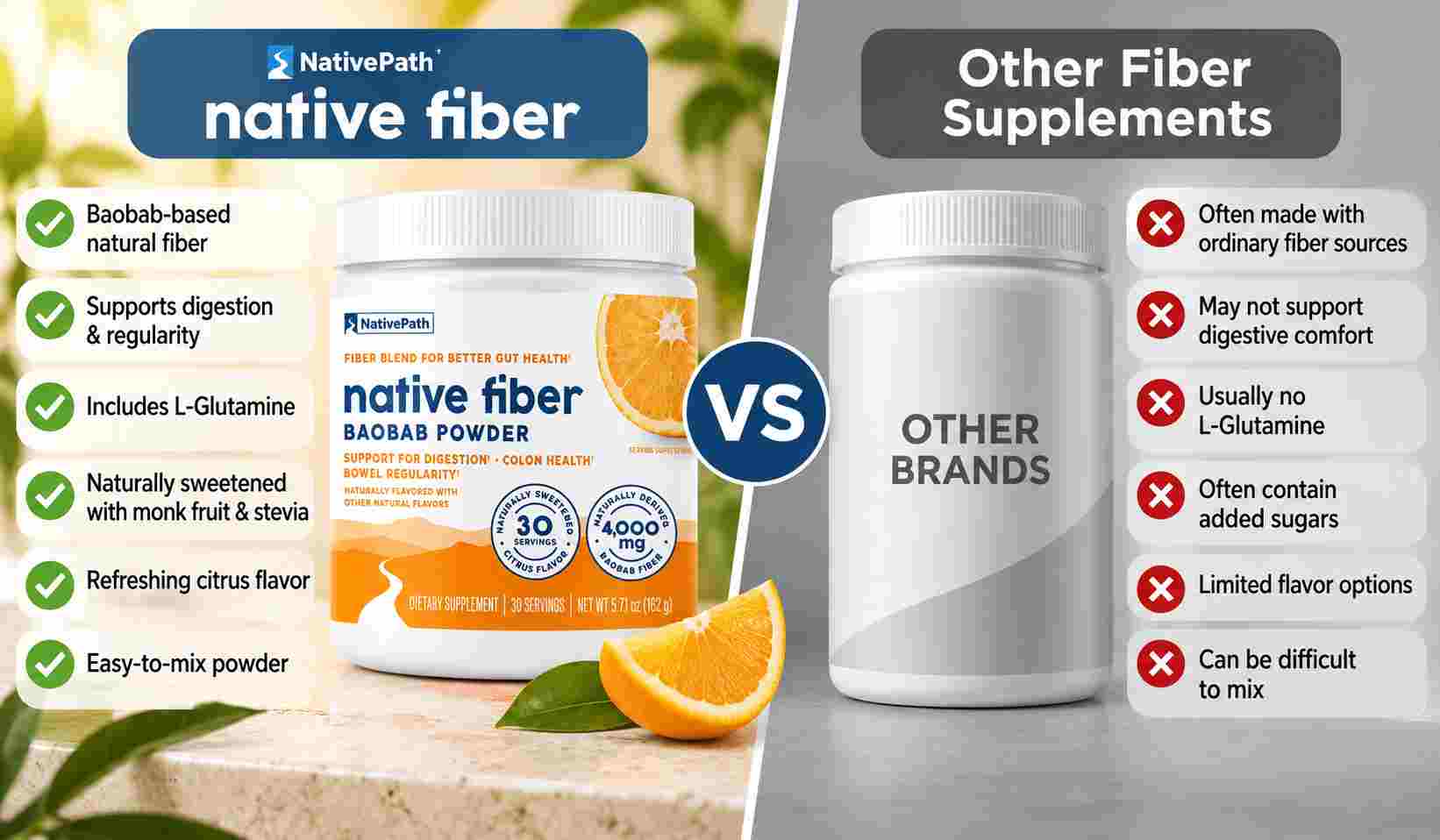NativePath Native Fiber Vs Others