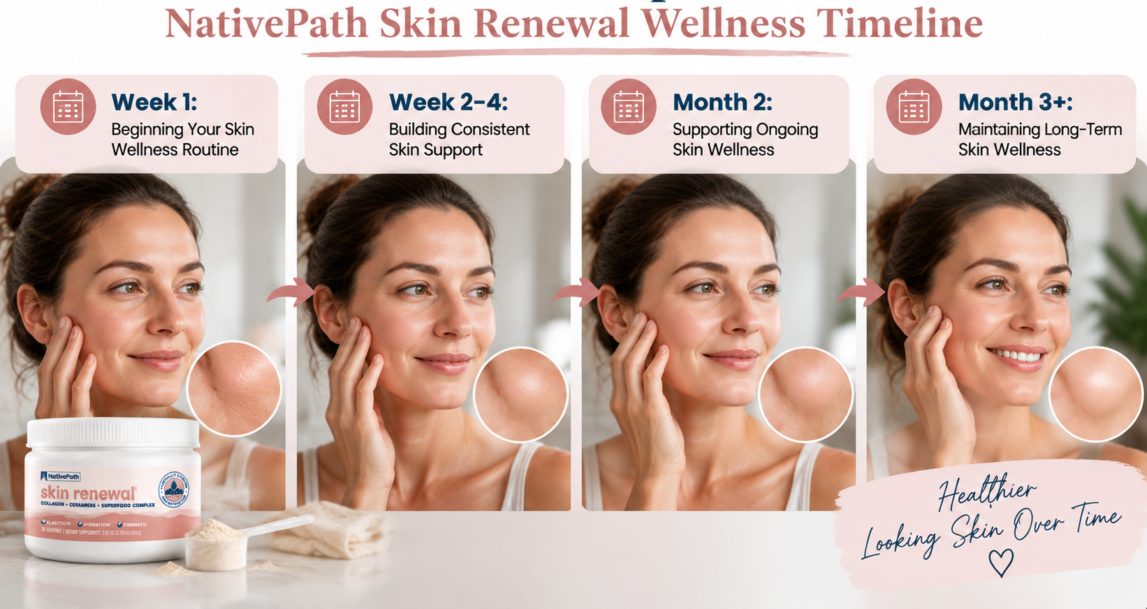 NativePath Skin Renewal Results