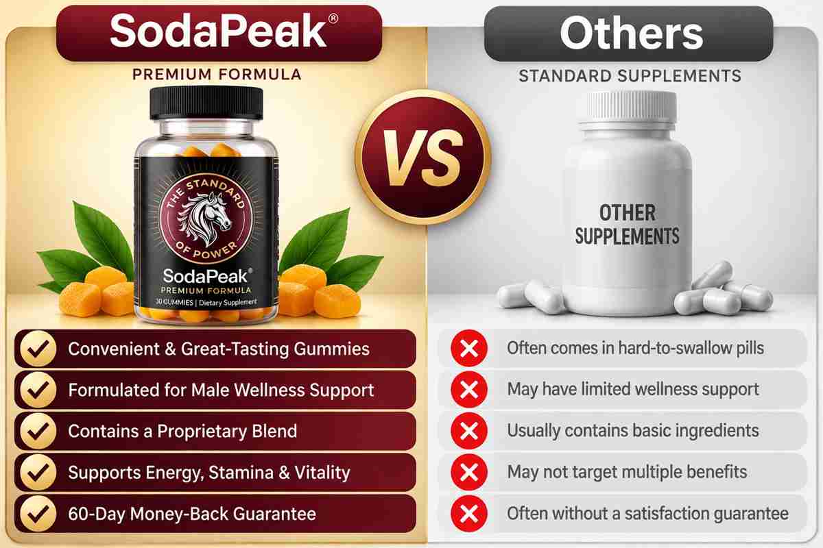 SodaPeak vs Others