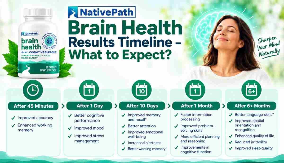 NativePath Brain Health timeline
