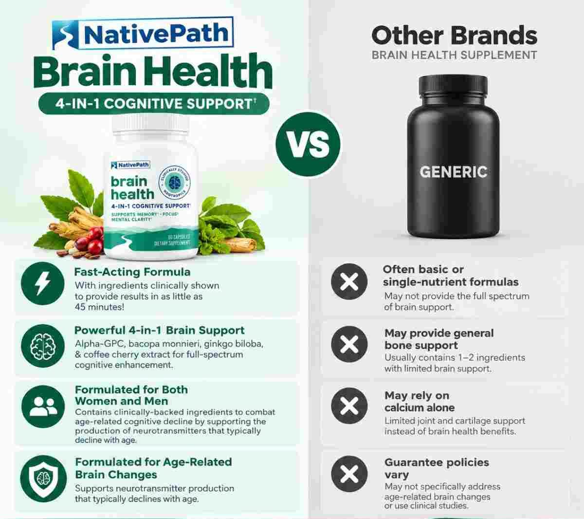 NativePath Brain Health vs others
