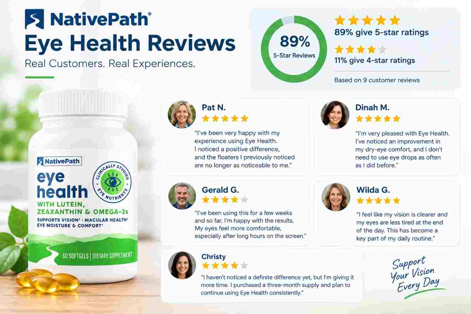 NativePath Eye Health Customer Reviews